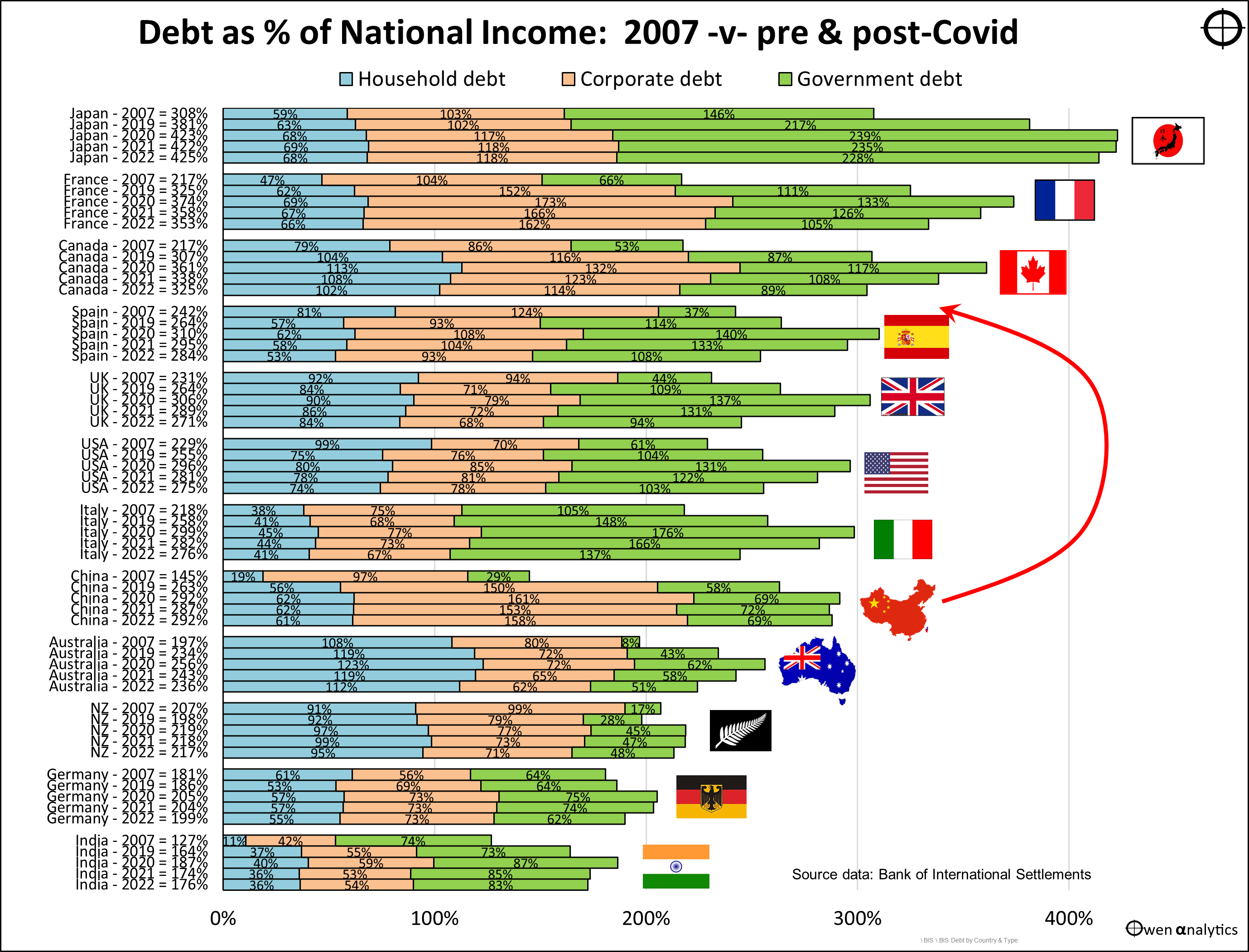 Ashley Owen Graph National debt borrowing since 2017
