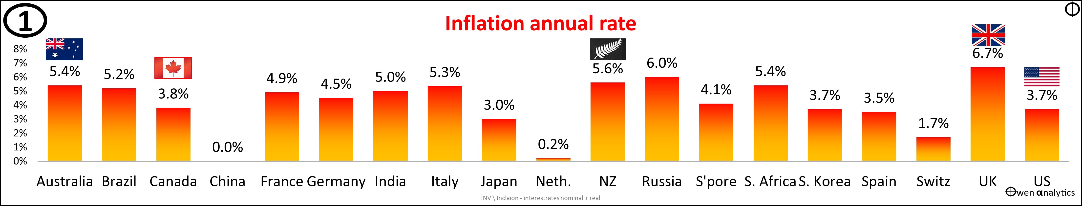 Global inflation rates spike October 2023 