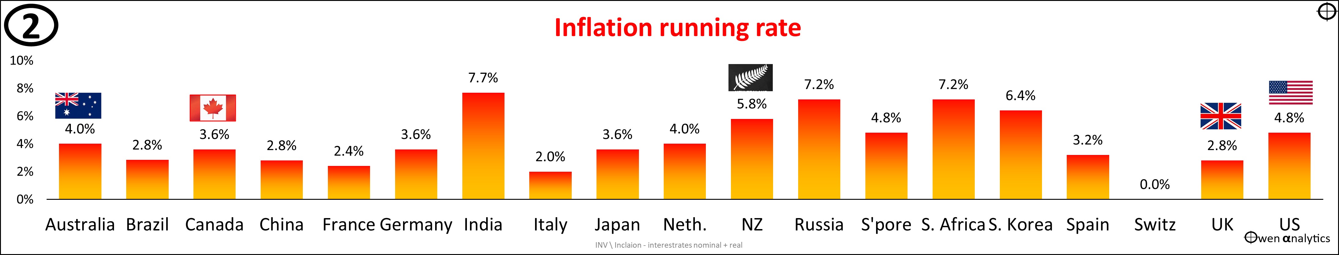 Australia inflation rates  October 2023 