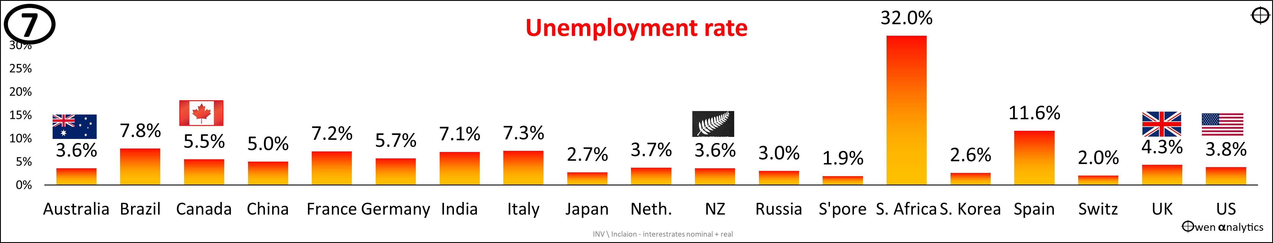 Unemployment graph in Austraia October 2023
