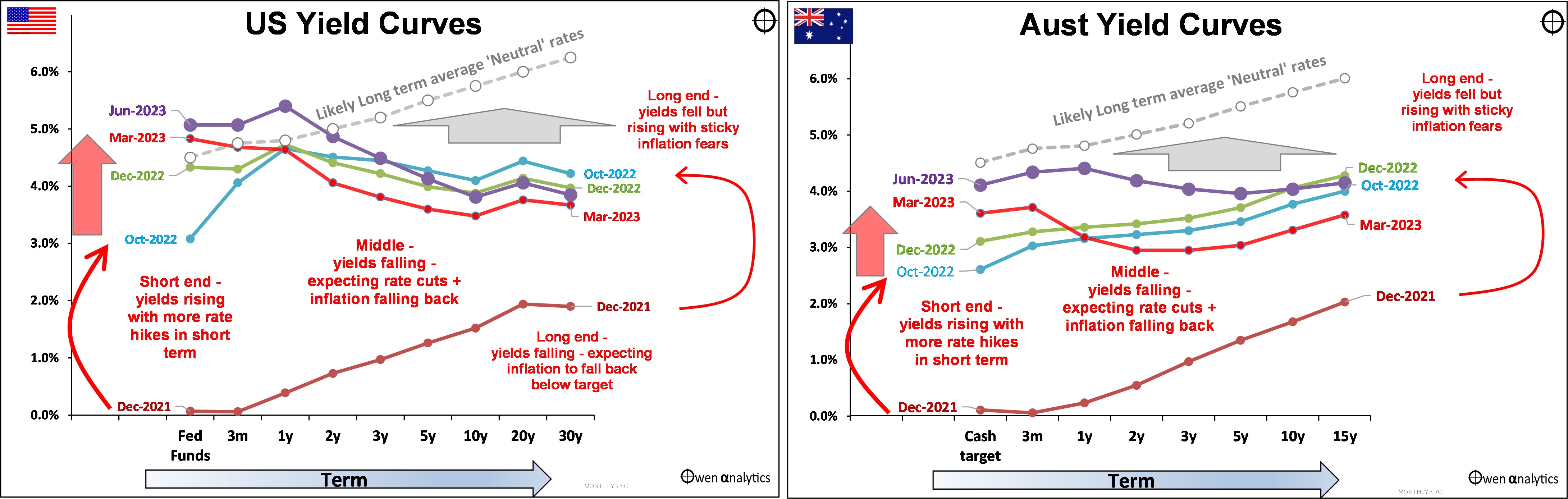Ashley Owen Graph Major Asset classes returns from 2020