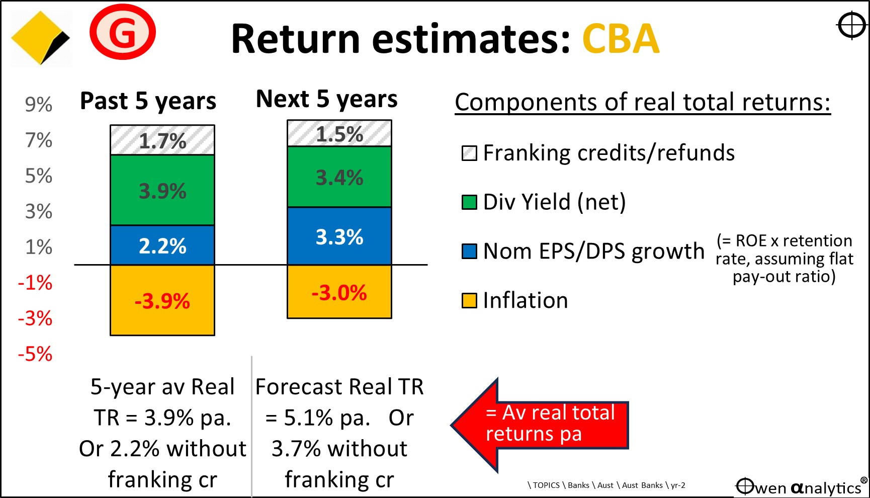 This graph shows Outlook? – better than recent years, but the early glory days are over 