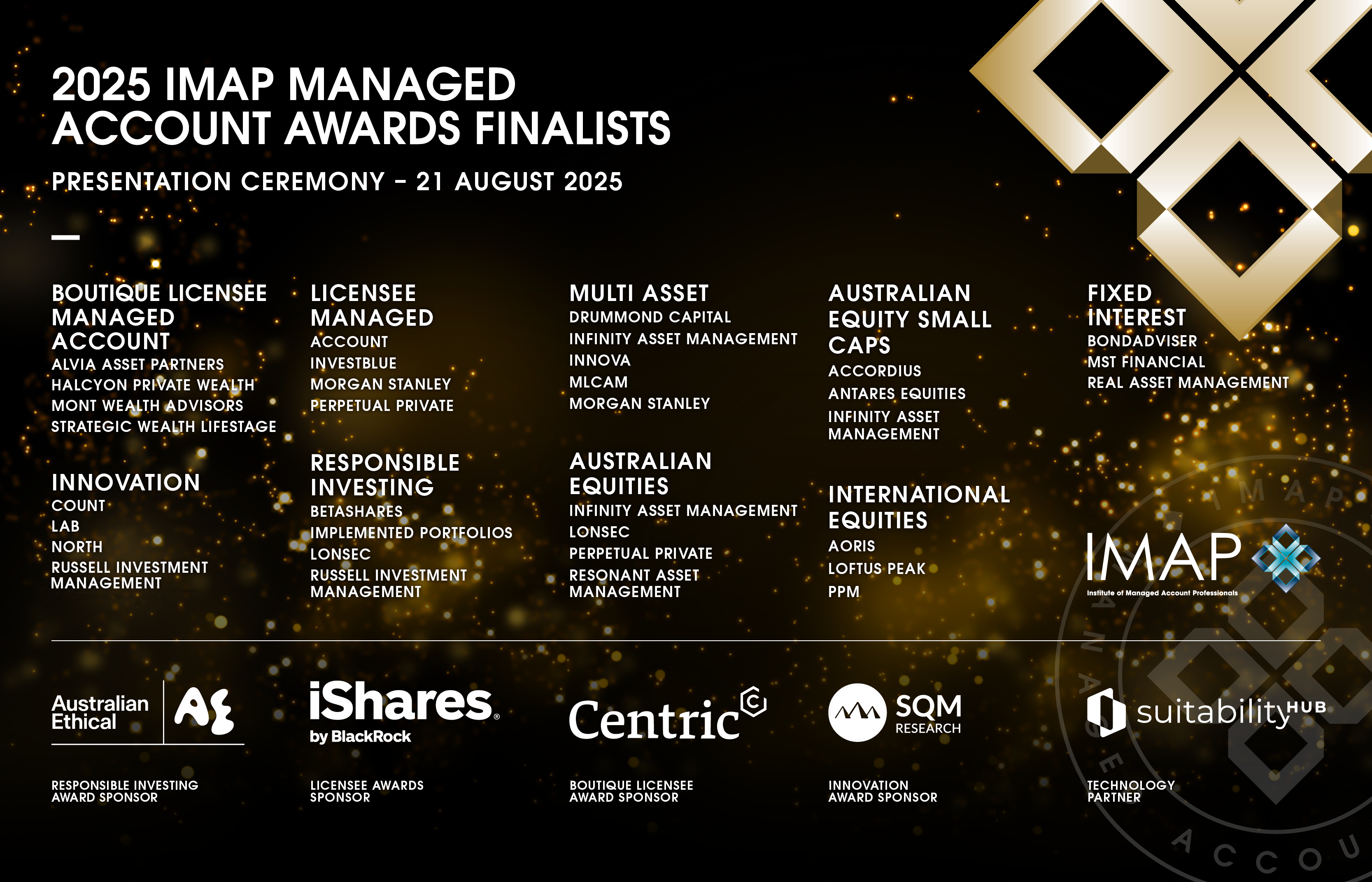 The Judges of the IMAP Managed Account Awards 2025 wish to acknowledge the very high quality of the entries received from each of the following Category Finalists IMAP Managed Account Awards 2024 Category Finalists
