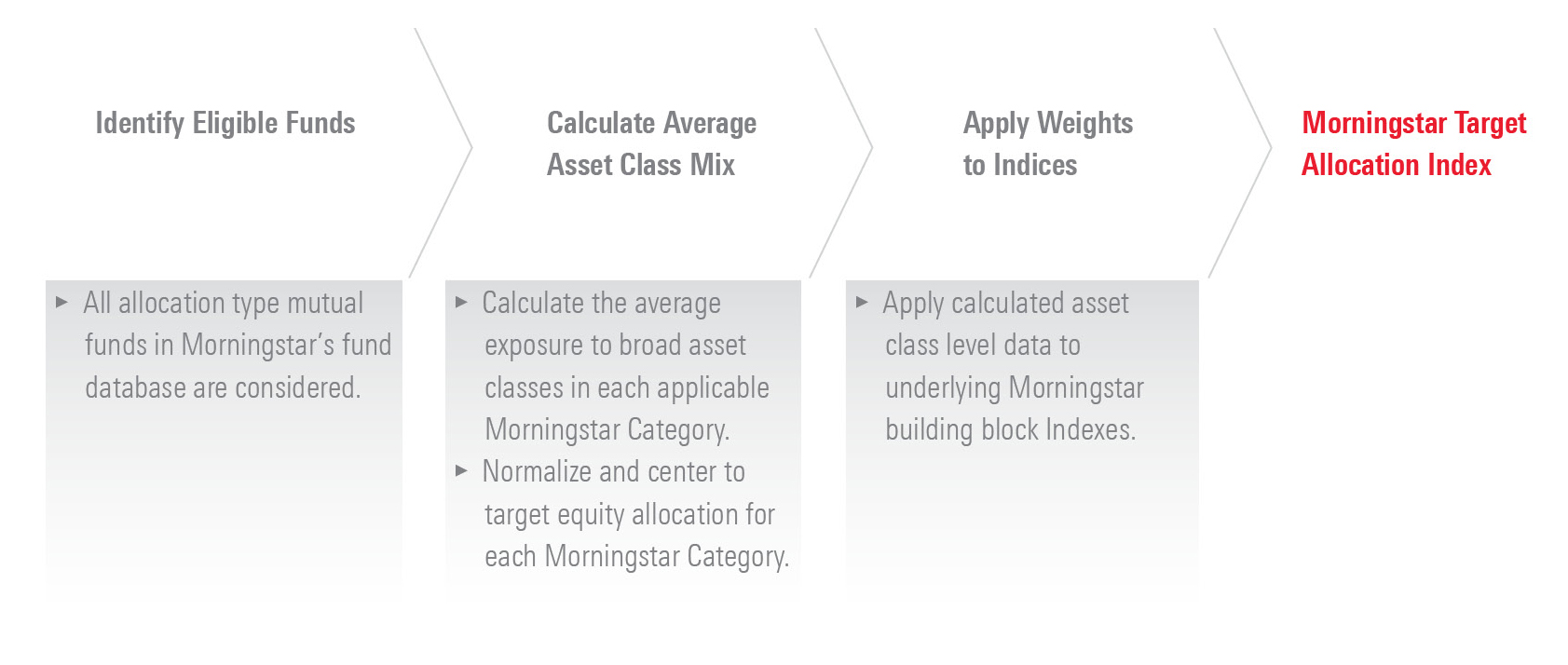 Indexes Target Allocation AU NZ 082321