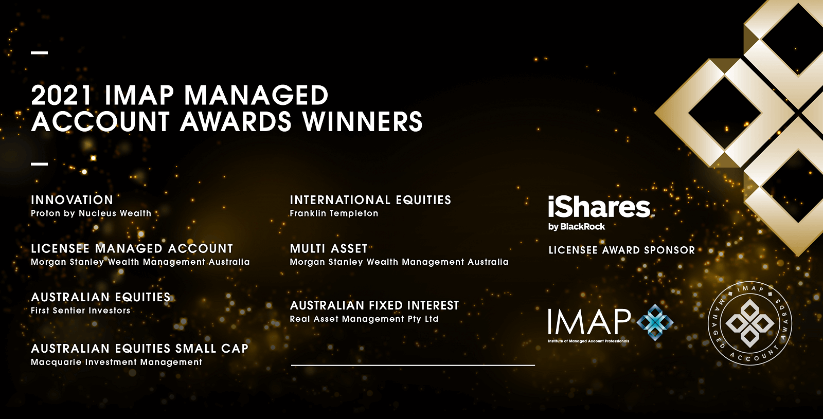 inners of IMAP Managed Account Award Categories 2021