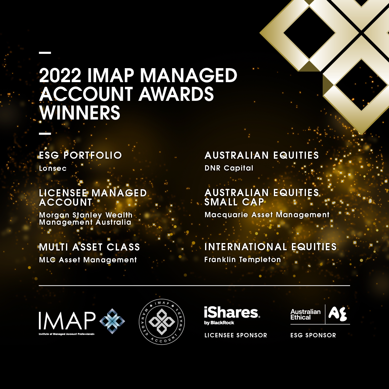 Winners of IMAP Managed Account Award Categories 2022